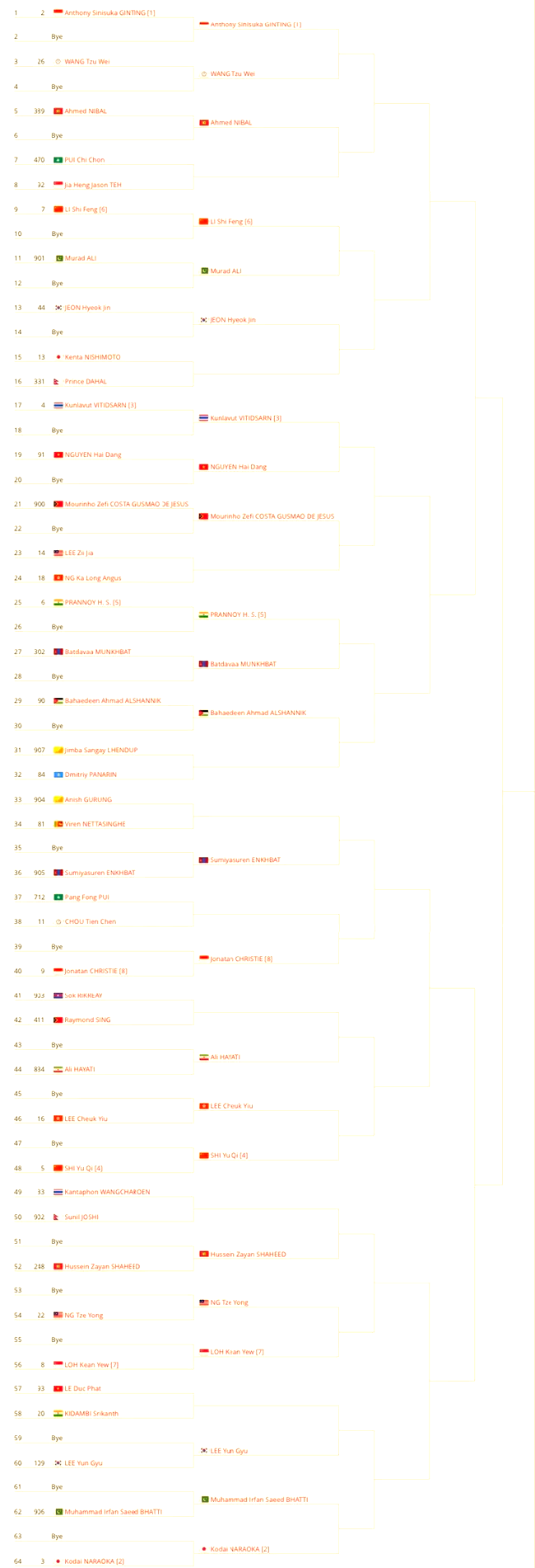 关于从学校到职业：羽毛球选手的成长历程的信息