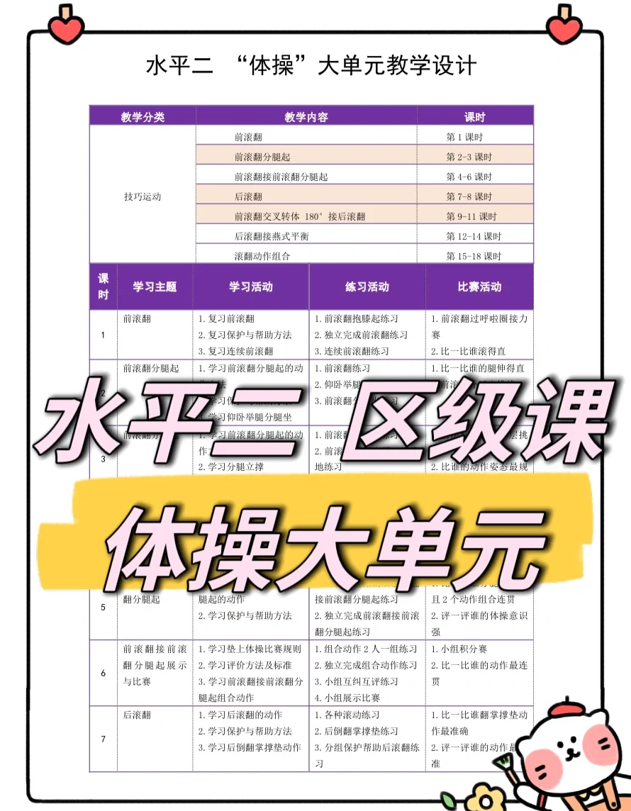 体操项目的技术革新，追寻完美表现