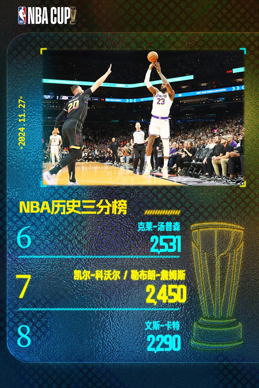 追逐历史:詹姆斯冲击历史得分榜 追逐历史:詹姆斯冲击历史得分榜