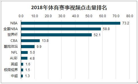 各国职业联赛的观众数据分析的简单介绍