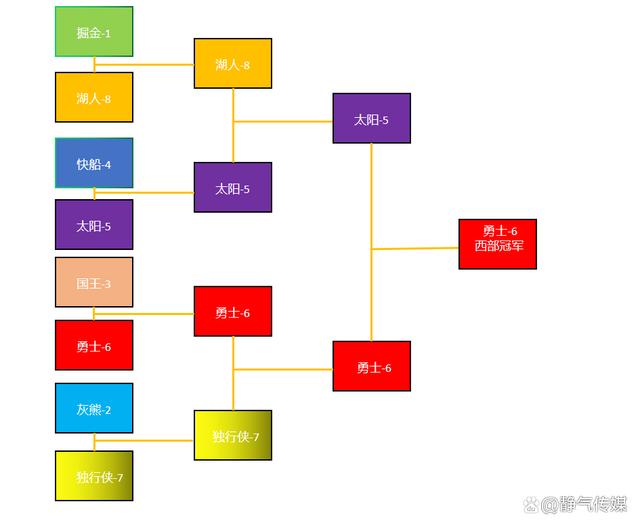 数据分析提升球队竞争力:如何运用? 数据分析提升球队竞争力:如何运用?