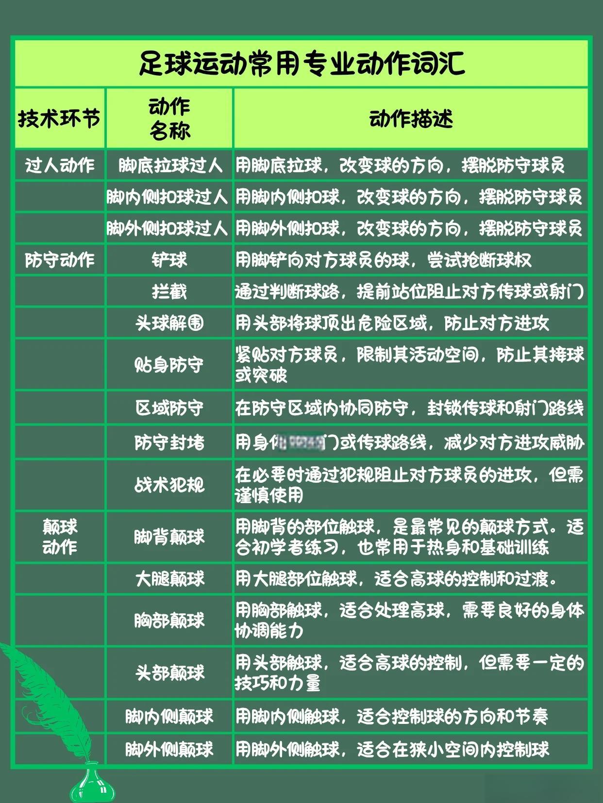 各个位置球员的角色与战术执行分析的简单介绍 各个位置球员的角色与战术执行分析的简单介绍