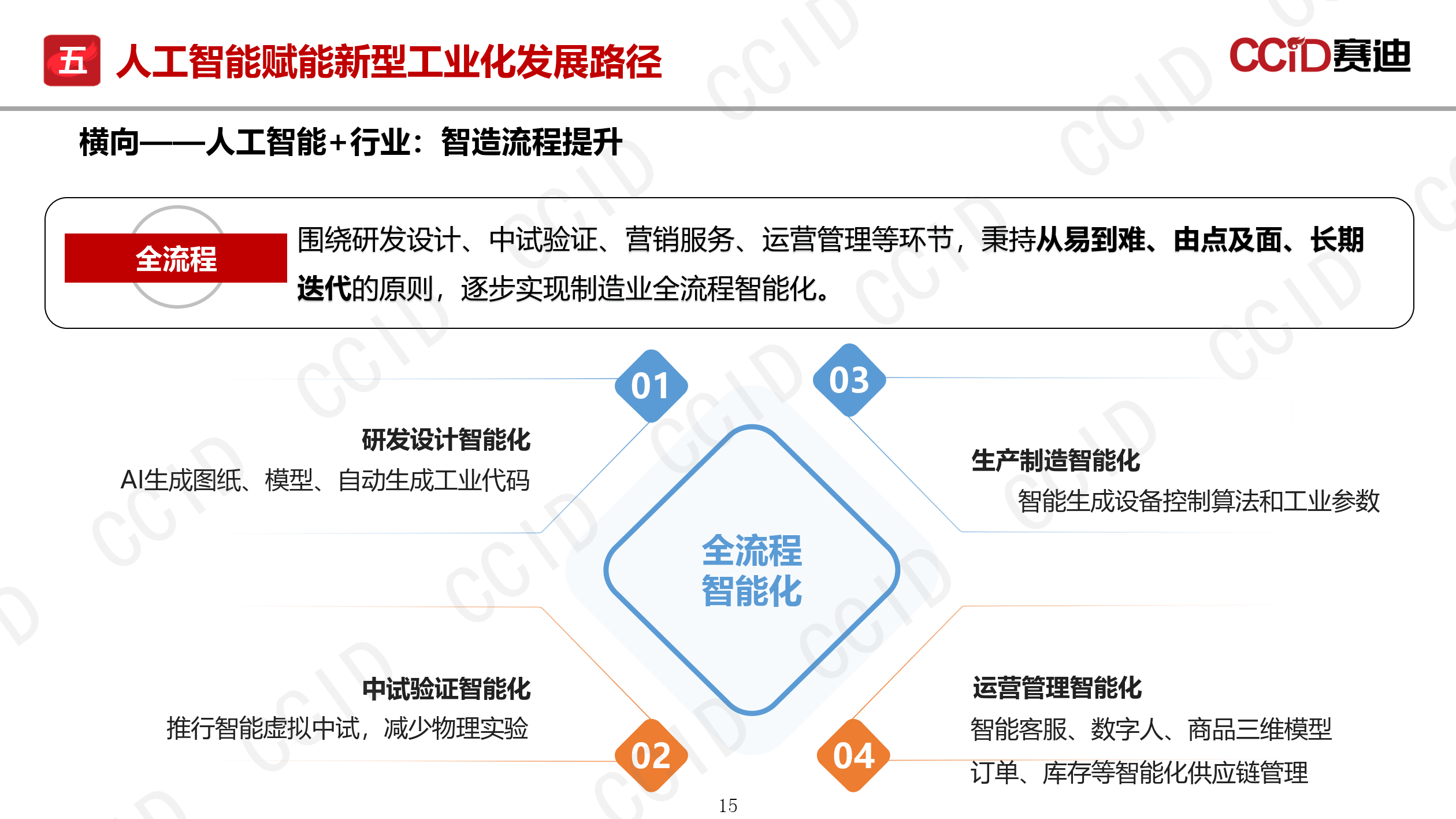 包含工业化影响下的传统运动:保护与发展的词条 包含工业化影响下的传统运动:保护与发展的词条