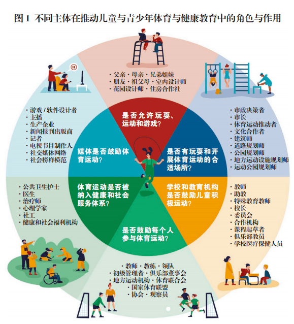 青少年体育的未来：学校与俱乐部的合作的简单介绍