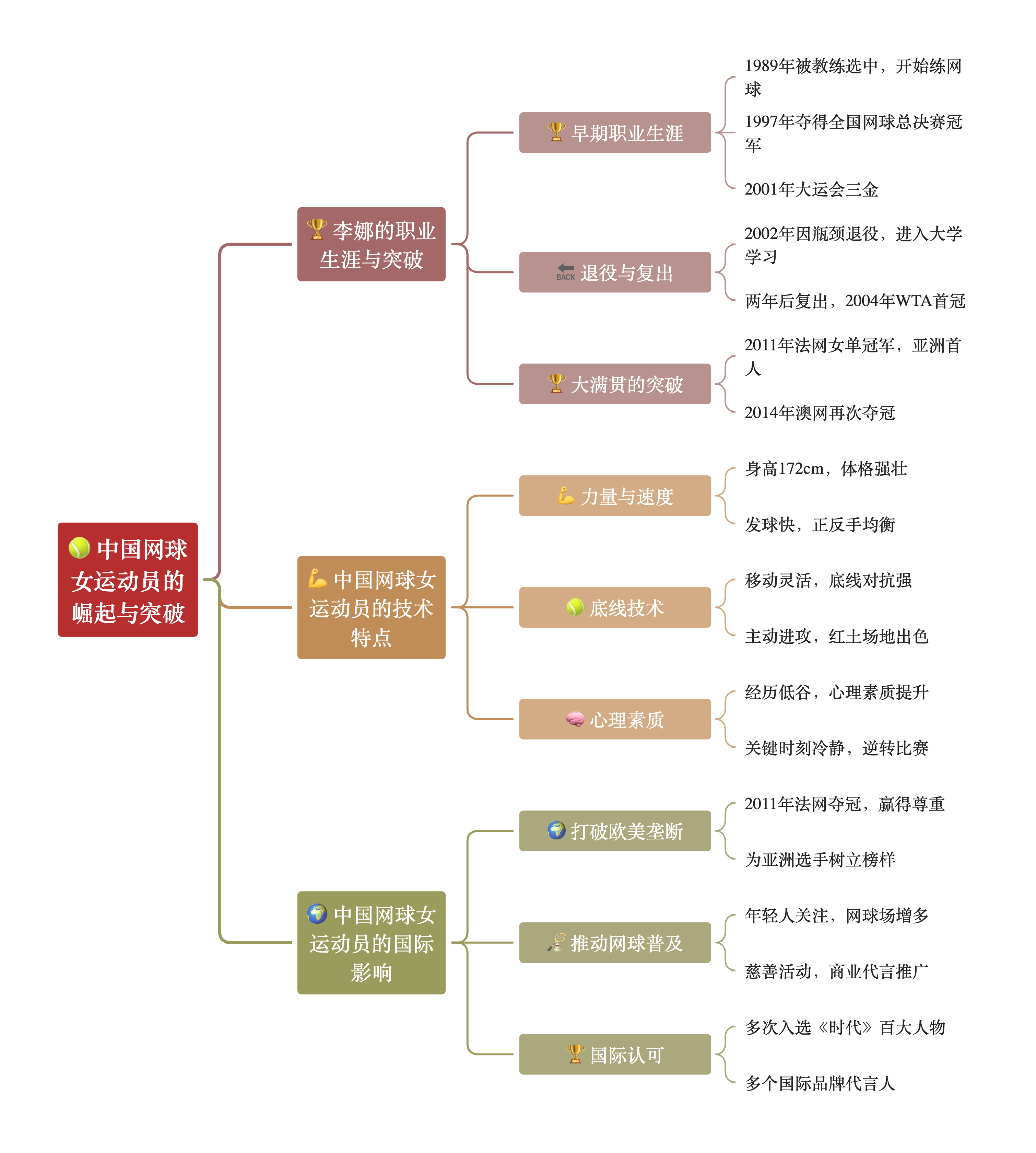 关于职业生涯中的选择困惑：运动员的行业转型的信息