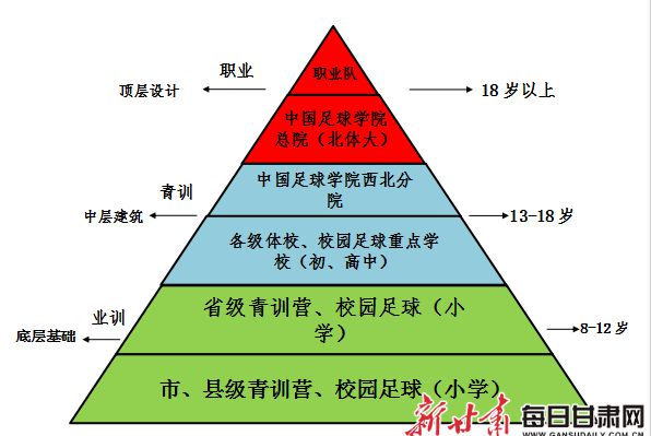 各国足球教育体系的成功经验与借鉴 各国足球教育体系的成功经验与借鉴